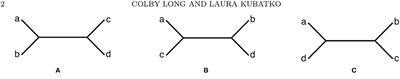 Hypothesis Testing With Rank Conditions in Phylogenetics